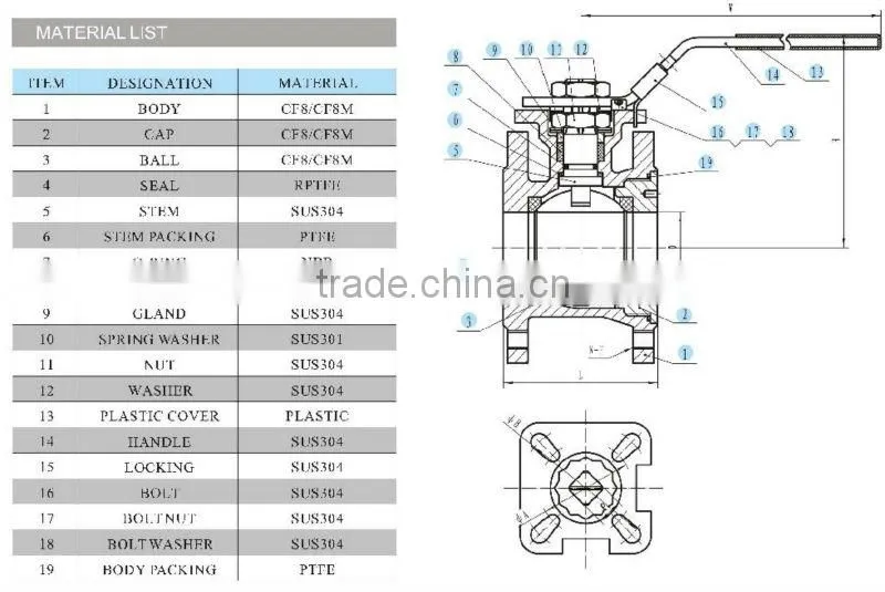 supply high quality stainless steel 1pc wafer flanged ball valve in China