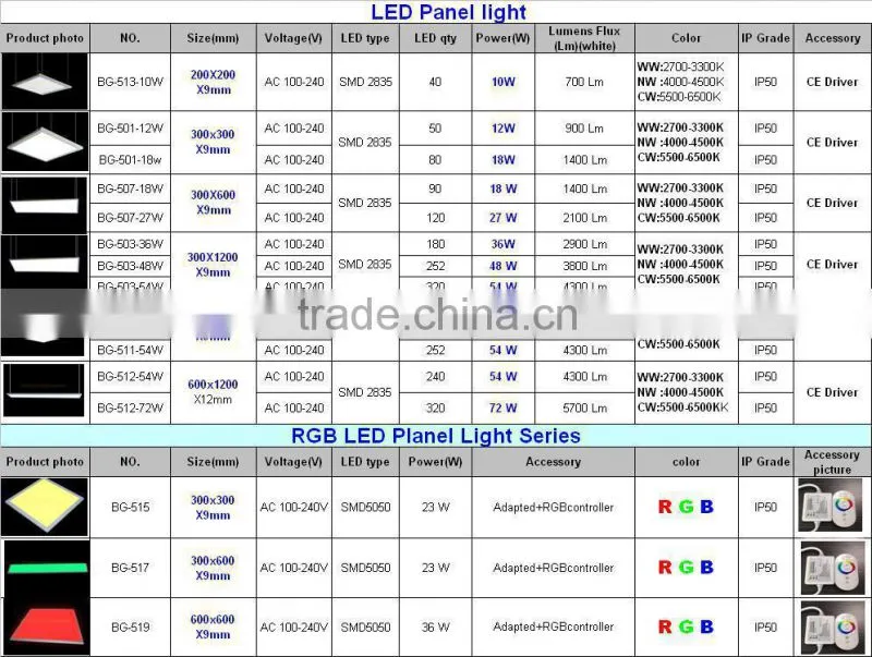 high bright square 18w led panel light