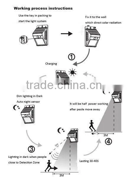 16leds garden solar led light with great price