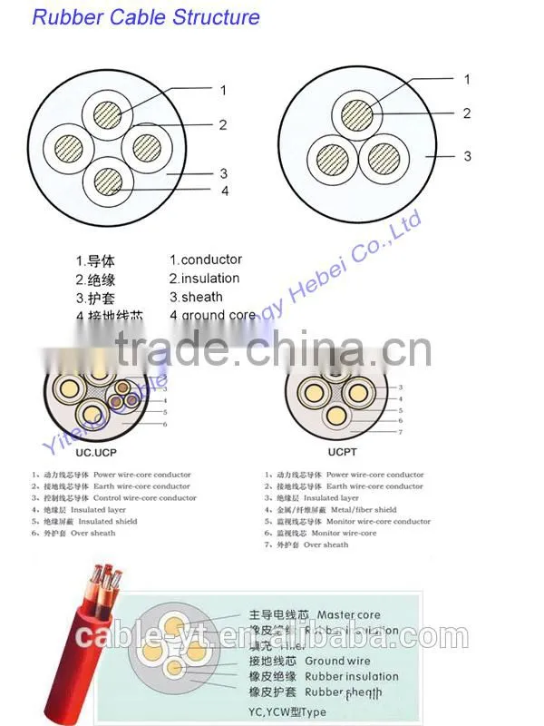 Rubber Flexible Cable