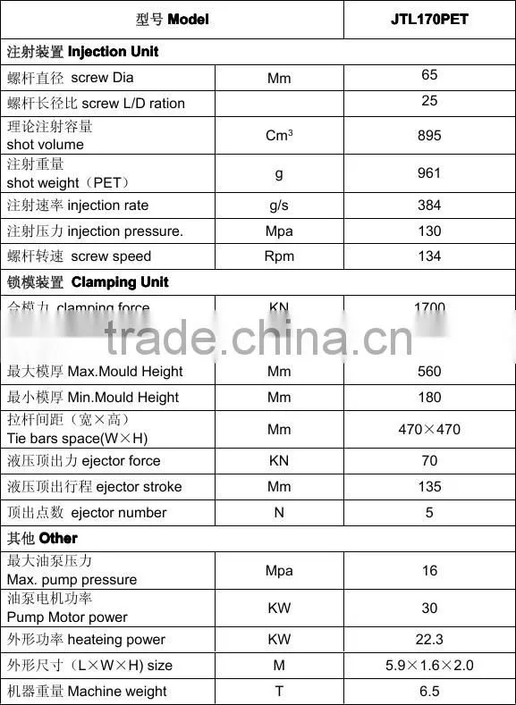 pet injection molding machine