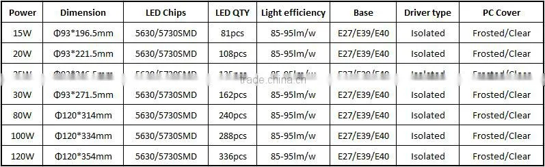 360degree cold white E40 led corn lamp 15W 20W 25W 30W 80W 100W 120W