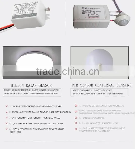Sensor Distance,Sensitivity,Time dalay adjustable 12W microwave LED Sensor Lamp