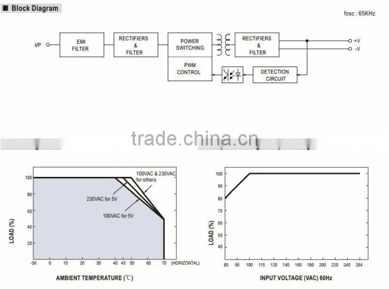 Meanwell 30w Encapsulated Type switching power supply 12v