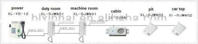 lift parts lift intercom lift interphone