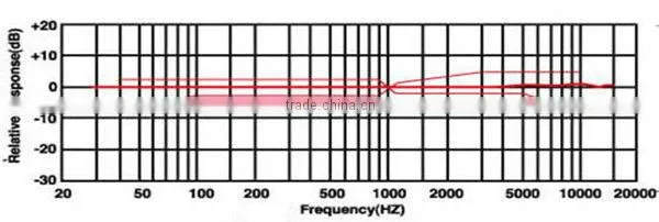 High sensitivity electret condenser microphone ---Qinyi