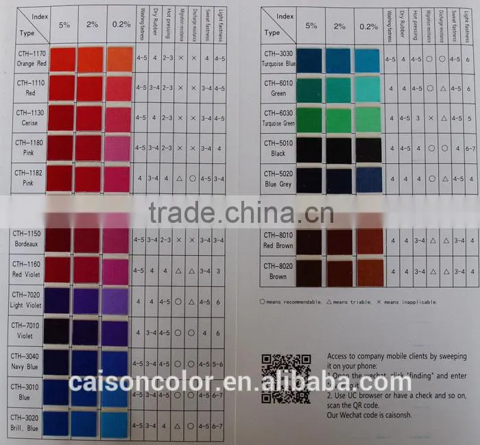 Thermochromic pigment preparation