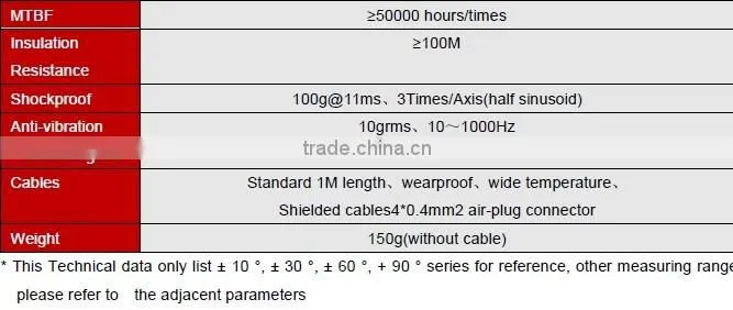 HCA528T Dual-axis High Precision Inclinometer With Analog Output IP67 Protection