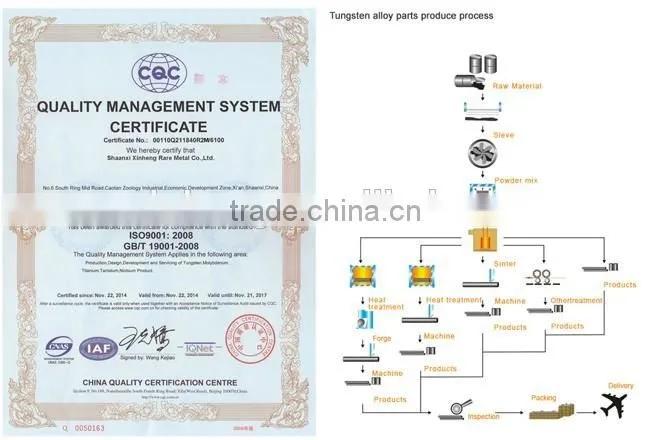 different dimensions W1 tungsten plate/sheet for sale