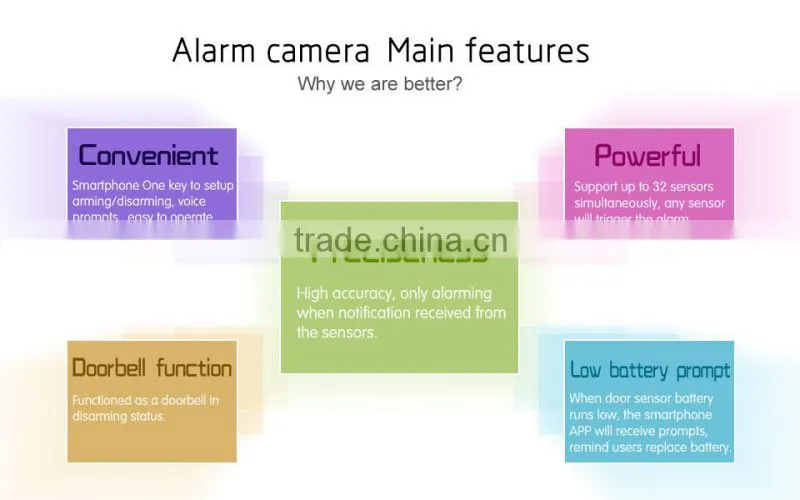 VStarcam 2015 720P ONVIF 2.4 RF433 Dual dBi antenna wifi alarm camera