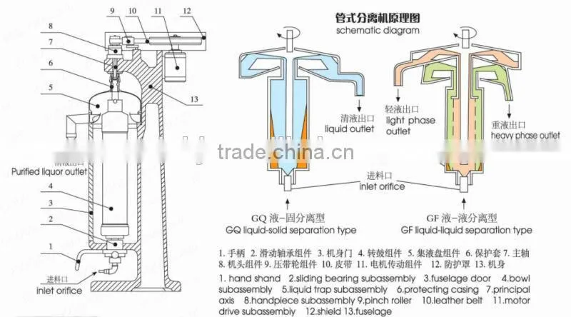 coconut oil extraction machinery in China