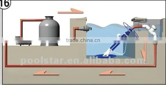 Poolstar cheap Swimming Pool Outdoor vacuum pool cleaner