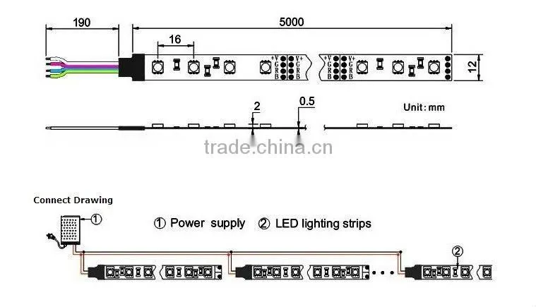 LED Ribbon