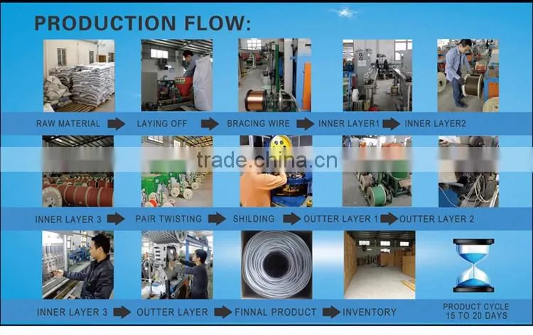 SIPU good quality 1m 3m cat6 utp patch cord best price cat6 patch computer cbale wholesale utp cat 6 patch cable