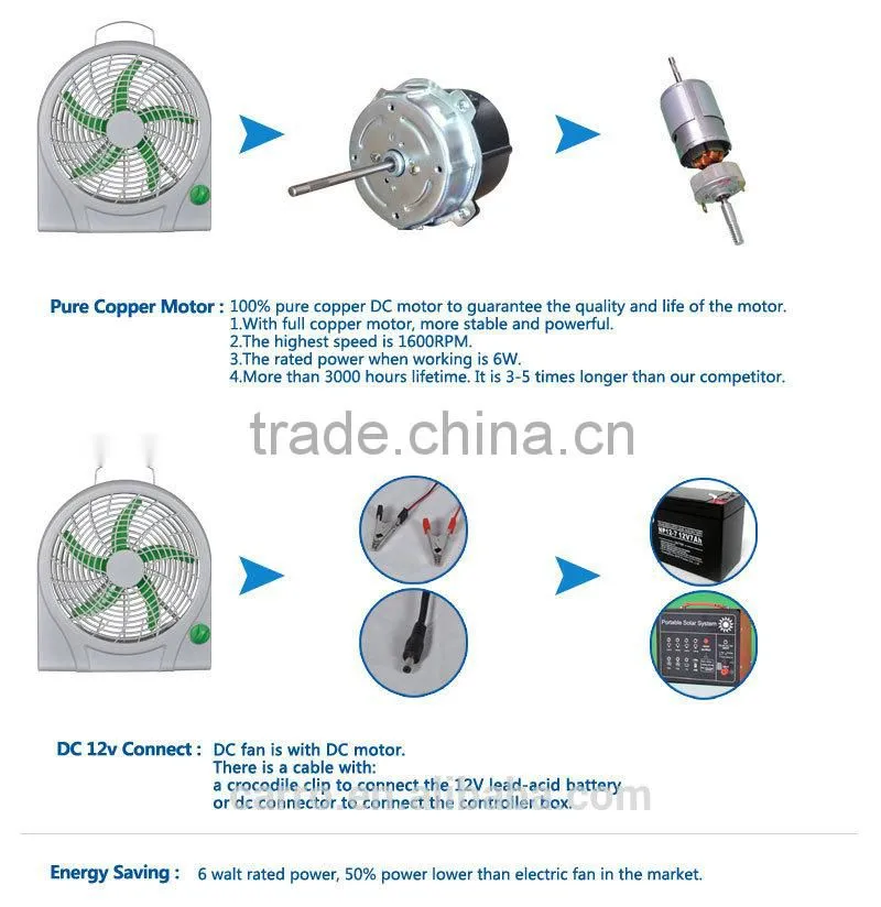 Carro Electrical 10inch 12v 8w rechargeable mini fan