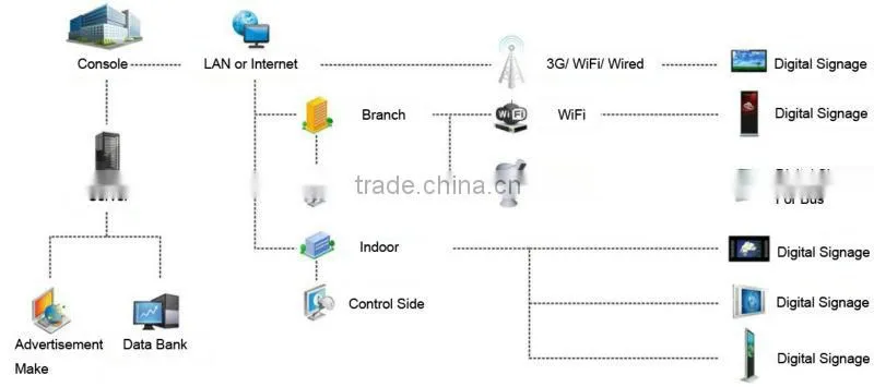 18.5inch network lcd ad player,wifi advertisement laser engraving machine display(SAD1850W)