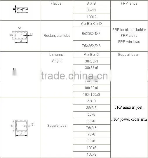 Various Fiberglass pultrusion profile