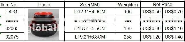 melamine round bowl