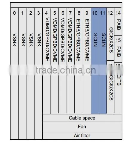 HUAWEI MA5603U 10G GPON EPON OLT