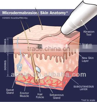 peeling beauty device HS 106 by shanghai med apolo medical technology