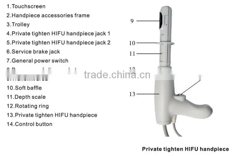 vaginal hifu/hifu 2017
