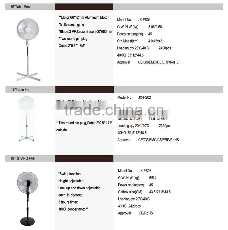 Tower Fan