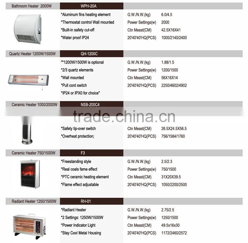 1500W Ceramic PTC heaters