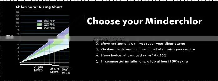 MC All automatic control of chlorine generating