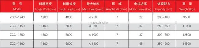 ZGC Series Vibration Feeder for mining equipment made in china