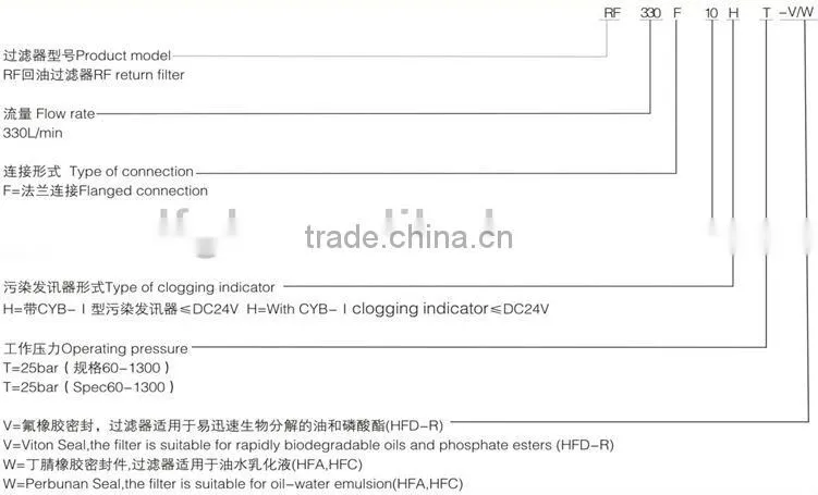 CHINA factory manufacture high quality glass fiber RF series Hydraulic Return Filter