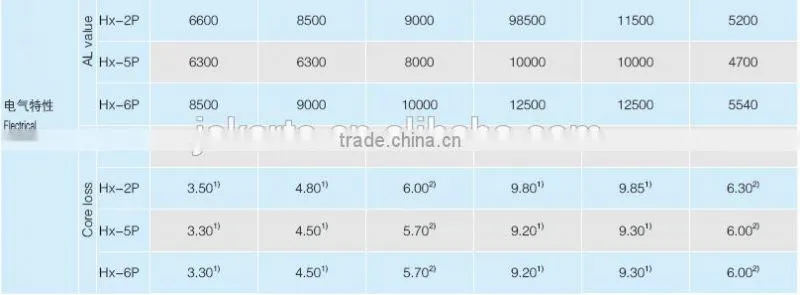 high frequency transformer EE4215 ferrite core