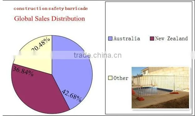 alibaba express China CE& ISO certificated construction safety barricade(pro manufacturer)