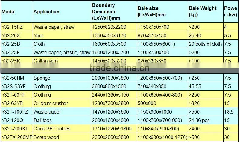2015 year new small paper recycling machine