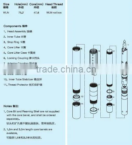 NQ NQ2 NQ3 core lifter