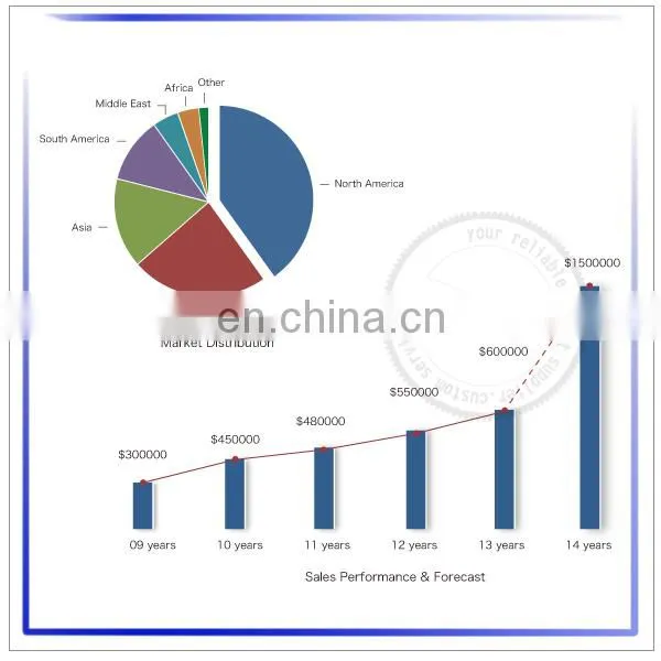 Competitive price magnet magnetic construction toys from china