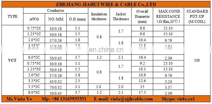 Factory Selling Best Price Japanese Standard PSE VCT Cable