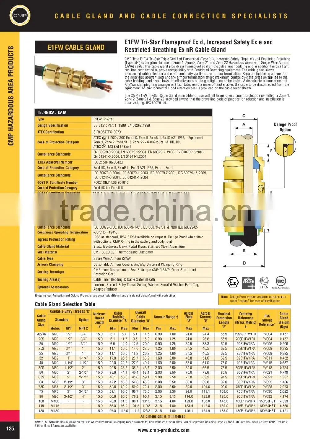 CMP E1FW cable gland (UK)