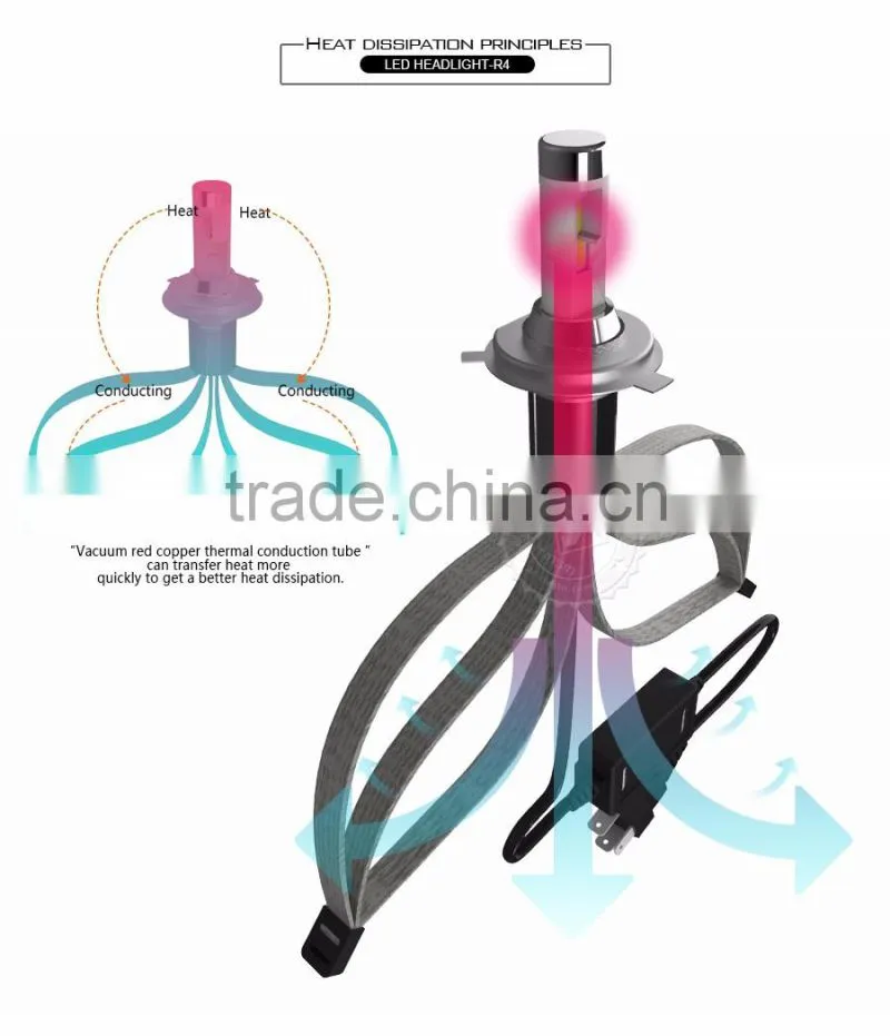 Tinsin upgrade R3 latest style led headlight replace xenon h4 and h4 halogen xhp70 led headlight bulbs h4