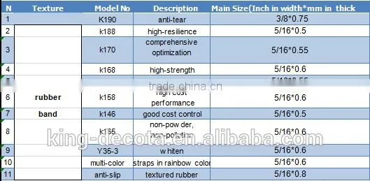 swimwear elastic rubber band/rubber tape/elastic tape