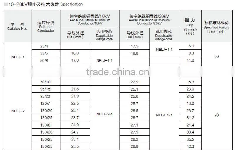 NELJ series wedge type aluminium alloy tensile resistant strain clamp wire clip