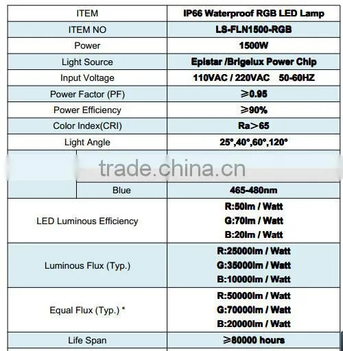 high lumen rgb light 1500w led flood light rgb color-changing rgb led puck light