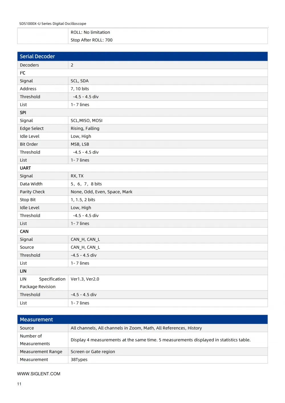 12SDS1000X-U_DataSheet_DS010AH-E01A_12