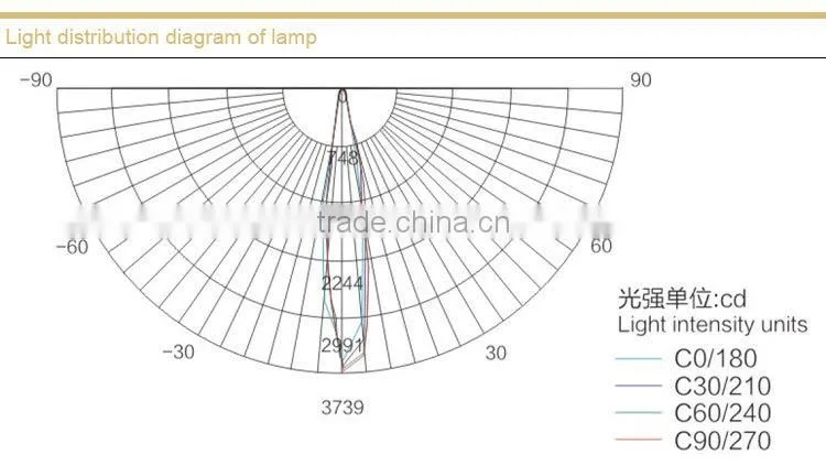 Mining Flameproof LED lights