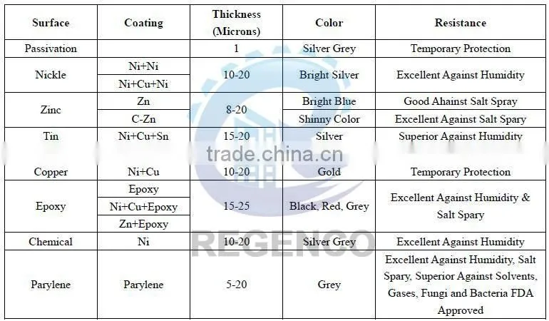 Customized Neodymium NdFeB Permanent Magnets Block Nickel Coating
