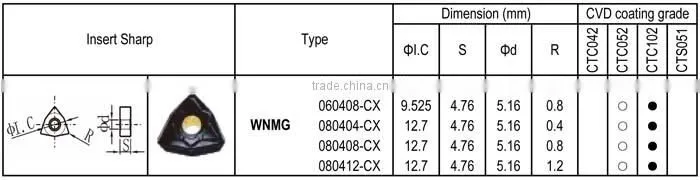 WNMG-CX insert for Cast Iron, Finishing, Negative angle