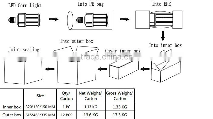 30W high efficiency 130lm per watt IP64 E27 E26 E40 LED corn light