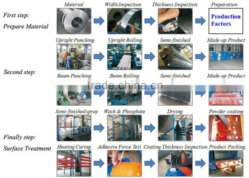 warehouse factory pallet flow rack with trade assurance