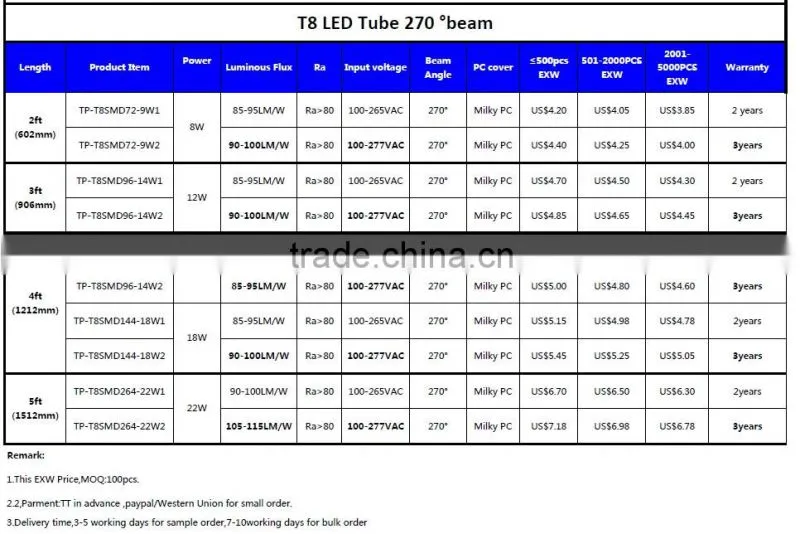 Full Plastic 4FT 18W Retrofit Fluorescent Replacement T8 LED Tube