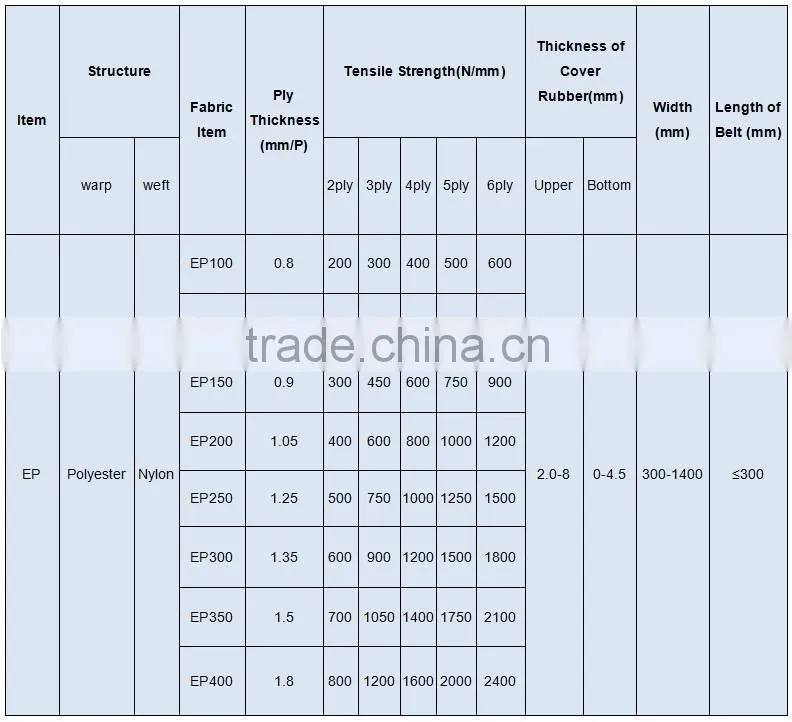 price of rubber waterstop chevron bone pattern conveyor belt