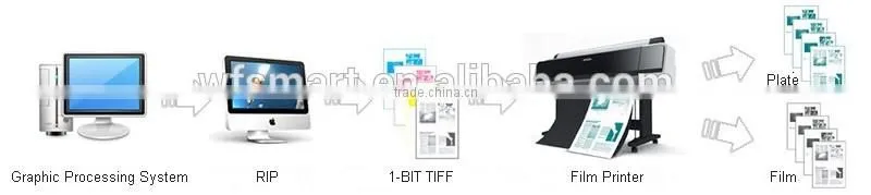 wholesale film positive printer for offset printing plate exposure